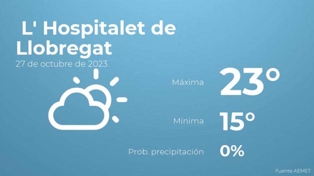 El tiempo en L' Hospitalet de Llobregat hoy 27 de octubre