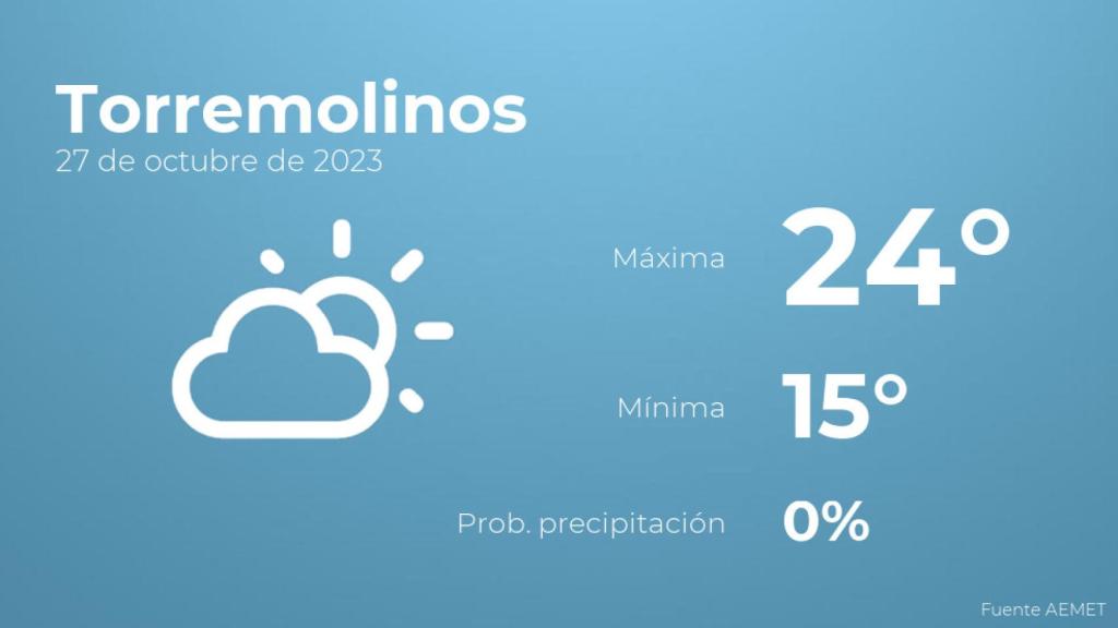 Así será el tiempo en los próximos días en Torremolinos