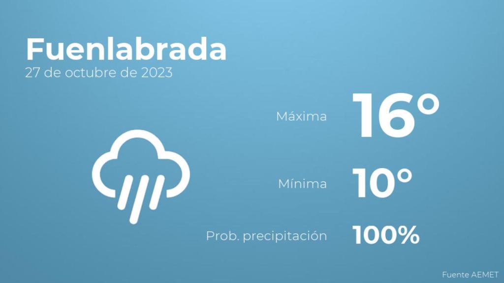 Así será el tiempo en los próximos días en Fuenlabrada