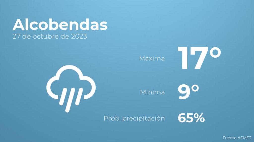 Previsión del tiempo para Alcobendas