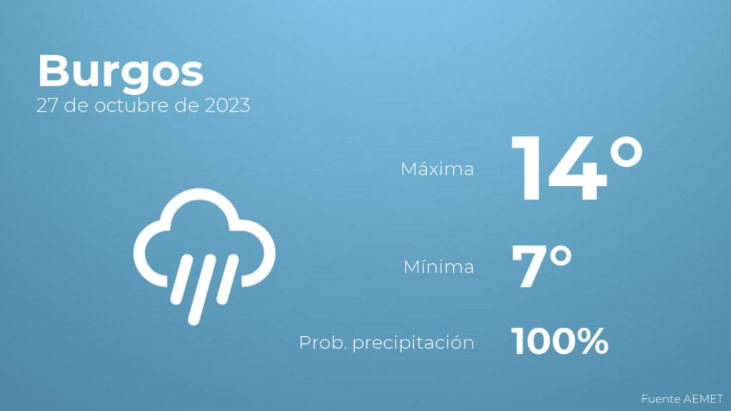 El tiempo en Burgos hoy 27 de octubre