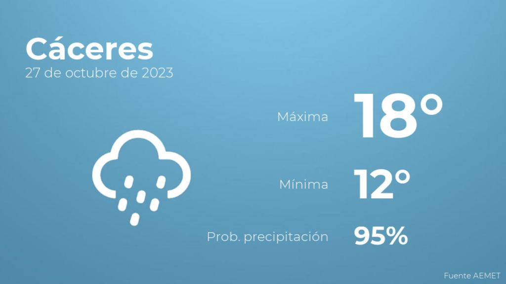Previsión del tiempo para Cáceres