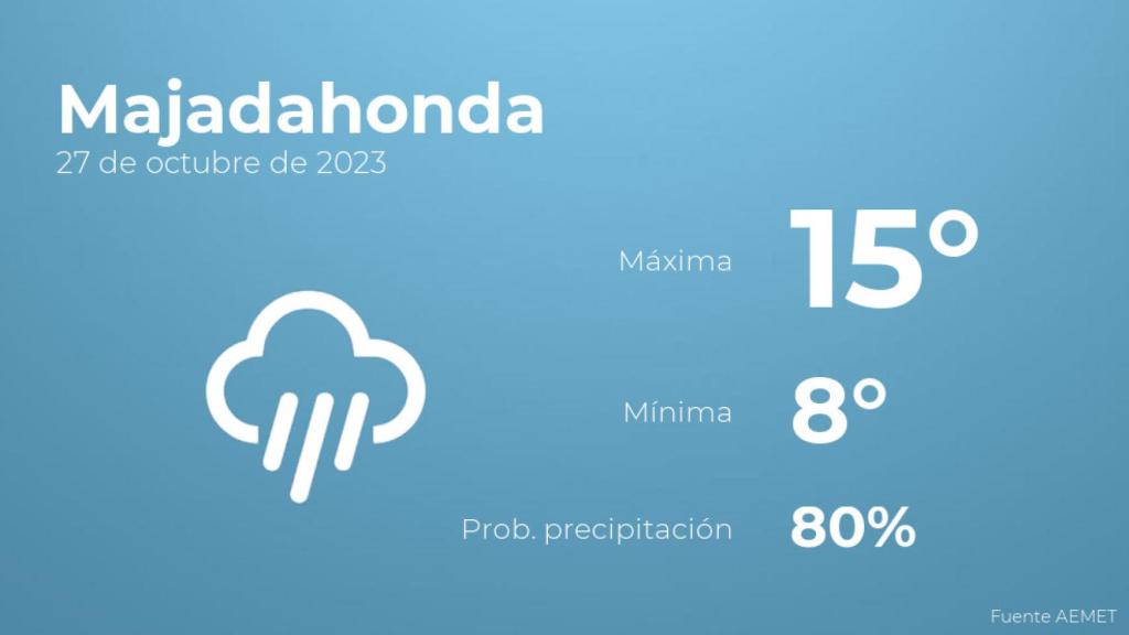 El tiempo en los próximos días en Majadahonda