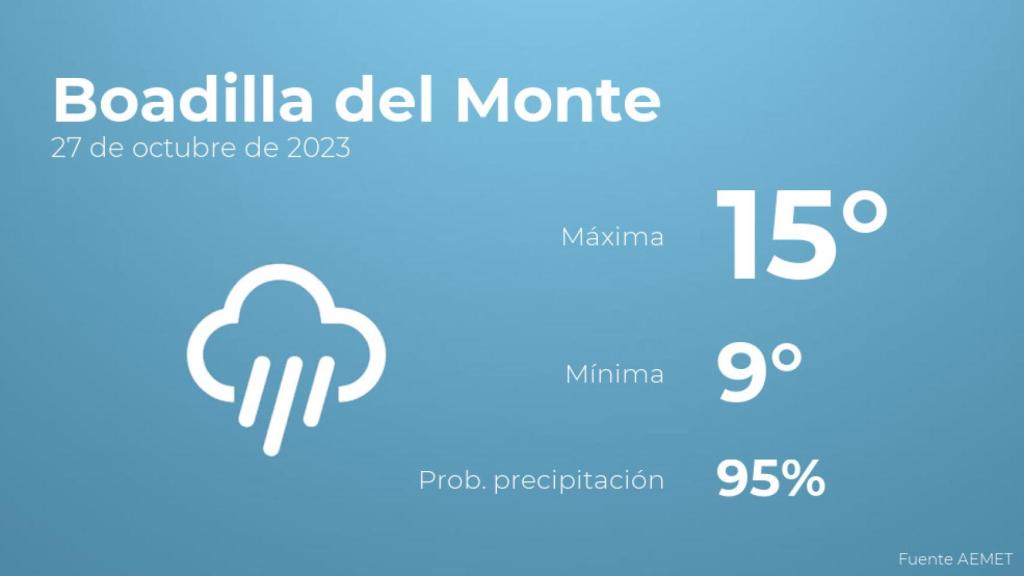 El tiempo en los próximos días en Boadilla del Monte