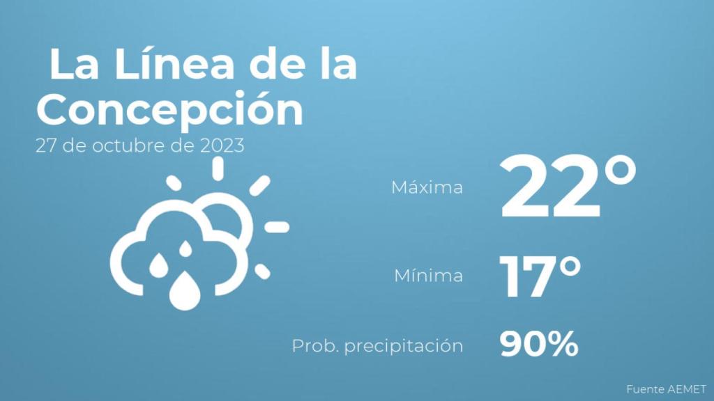 Previsión meteorológica para La Línea de la Concepción, 27 de octubre