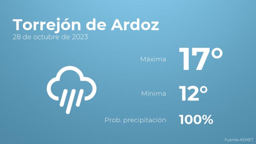 Previsión del tiempo para Torrejón de Ardoz