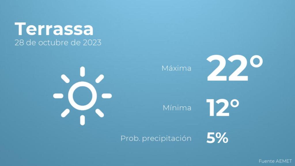 El tiempo en los próximos días en Terrassa