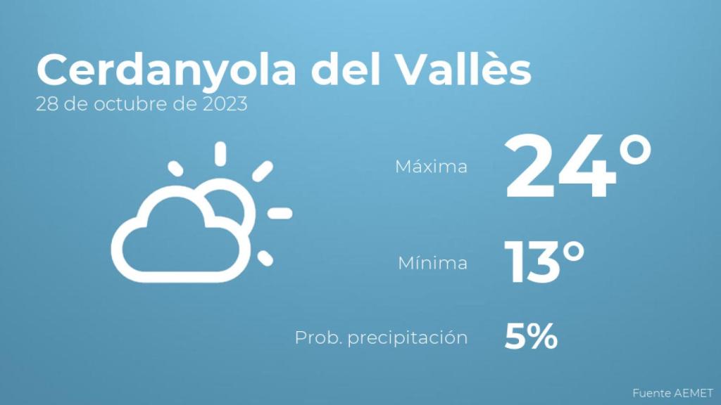 Previsión del tiempo para Cerdanyola del Vallès