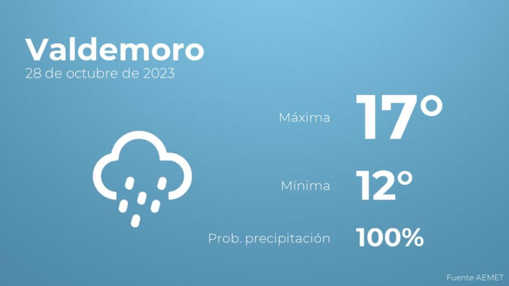 El tiempo en Valdemoro hoy 28 de octubre