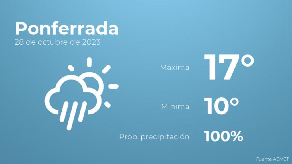 El tiempo en los próximos días en Ponferrada