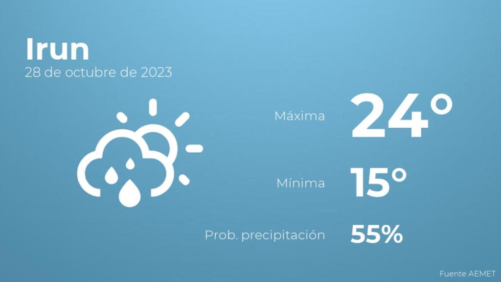 Previsión meteorológica para Irun, 28 de octubre