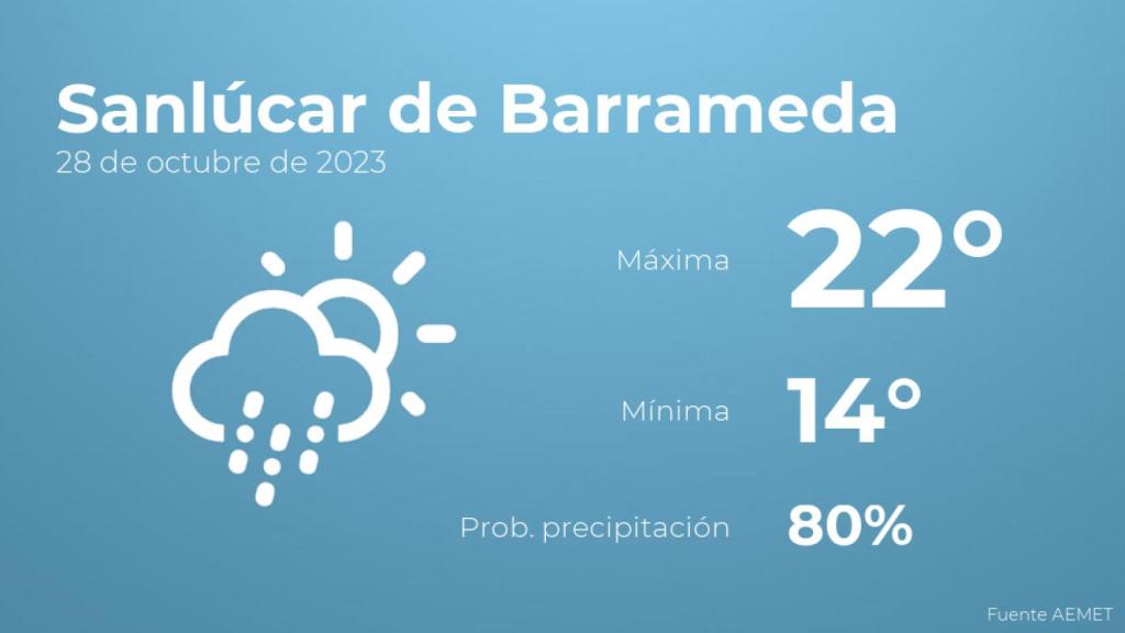 Previsión meteorológica para Sanlúcar de Barrameda, 28 de octubre