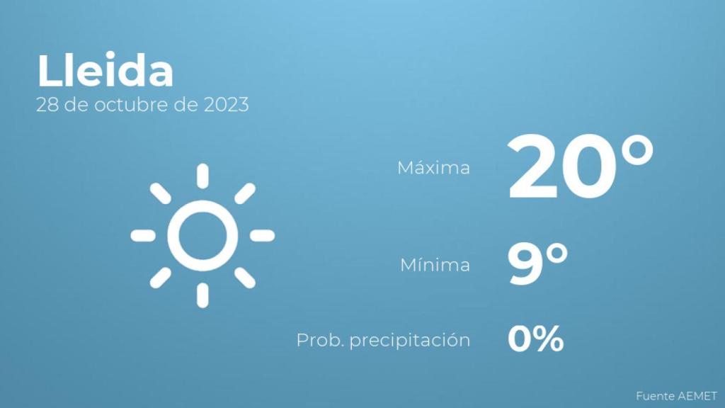 El tiempo en Lleida hoy 28 de octubre
