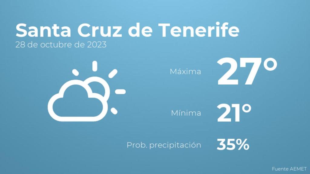 El tiempo en los próximos días en Santa Cruz de Tenerife