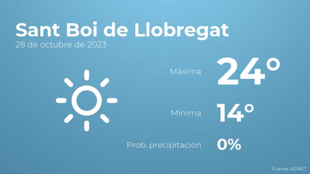 El tiempo en los próximos días en Sant Boi de Llobregat