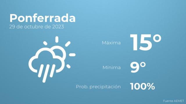 El tiempo en los próximos días en Ponferrada