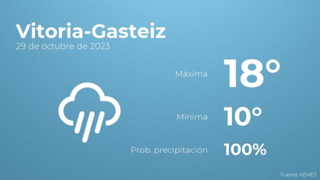 El tiempo en los próximos días en Vitoria-Gasteiz