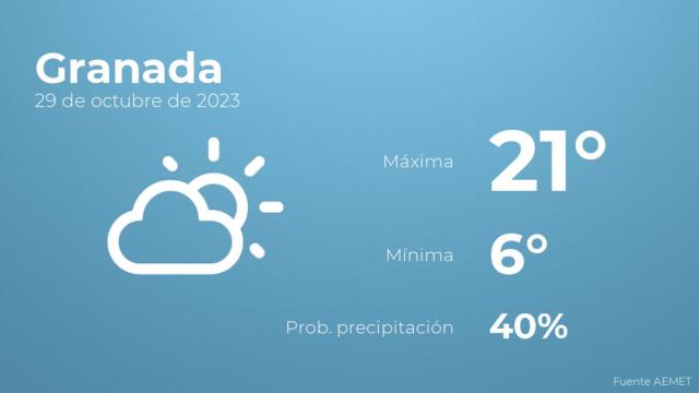 El tiempo en Granada hoy 29 de octubre