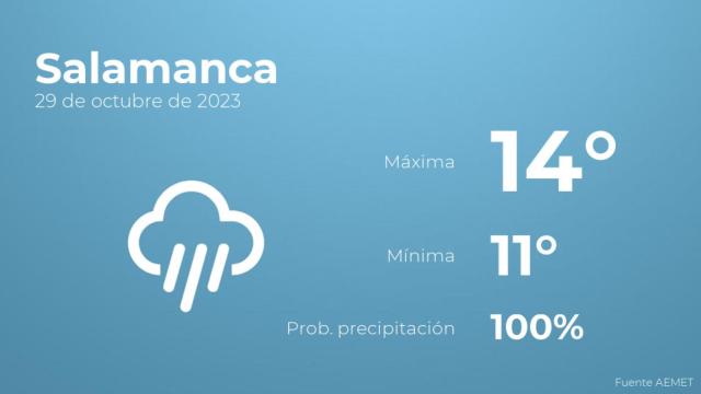 El tiempo en los próximos días en Salamanca