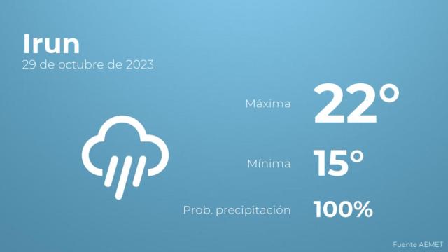 Previsión meteorológica para Irun, 29 de octubre