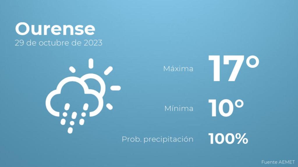 El tiempo en los próximos días en Ourense