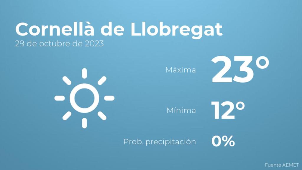 Previsión del tiempo para Cornellà de Llobregat