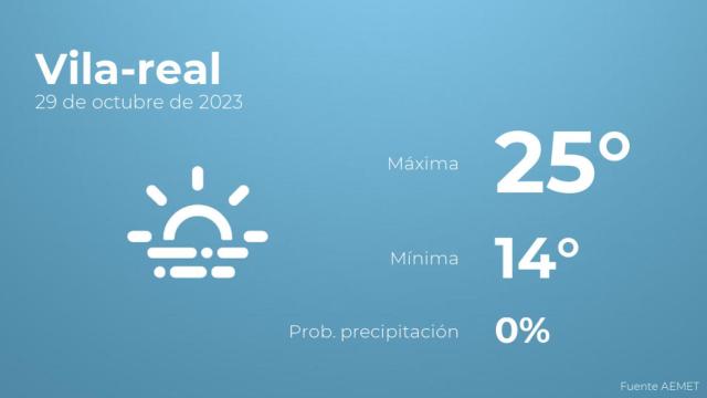 Previsión meteorológica para Vila-real, 29 de octubre