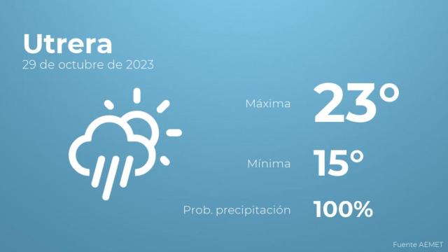 Previsión del tiempo para Utrera