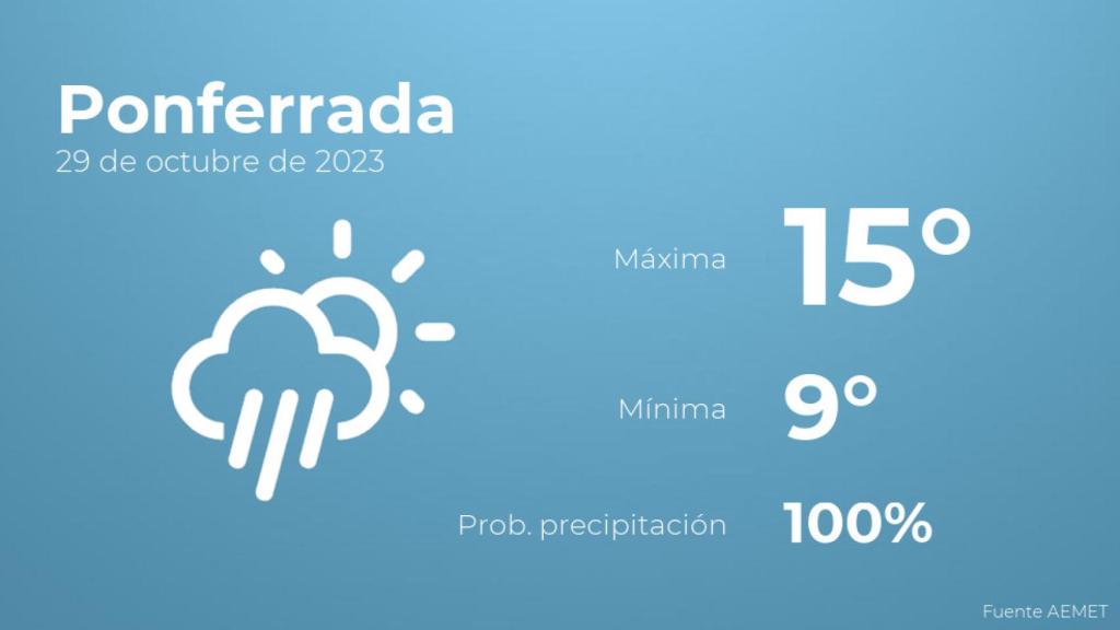 El tiempo en los próximos días en Ponferrada
