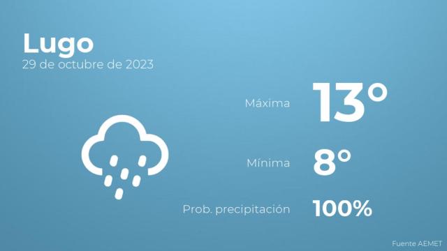 Así será el tiempo en los próximos días en Lugo