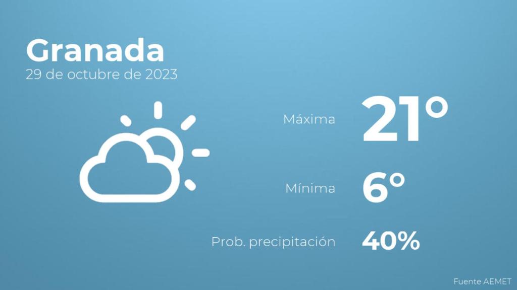 El tiempo en Granada hoy 29 de octubre