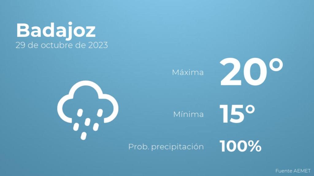 Previsión del tiempo para Badajoz