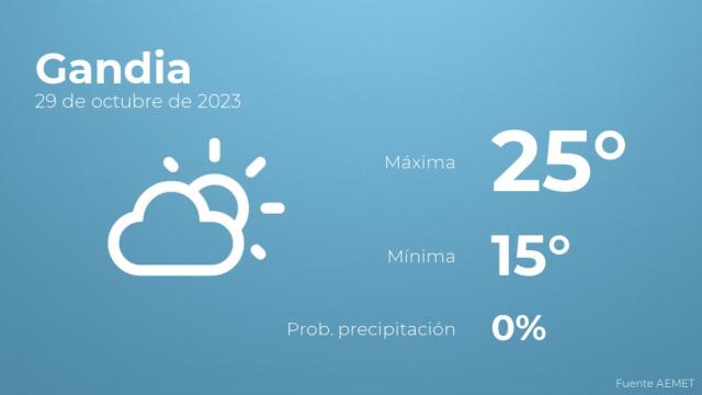 El tiempo en los próximos días en Gandia