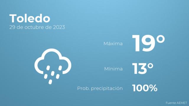 Previsión del tiempo para Toledo