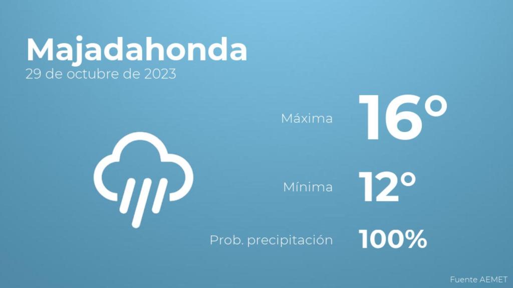 El tiempo en Majadahonda hoy 29 de octubre