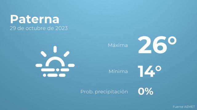 Previsión del tiempo para Paterna