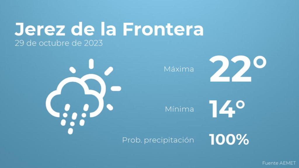 El tiempo en los próximos días en Jerez de la Frontera