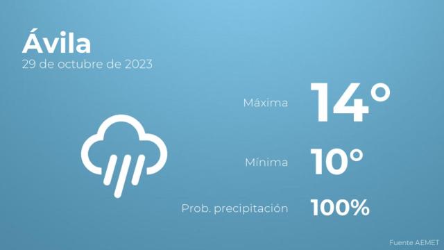 El tiempo en los próximos días en Ávila