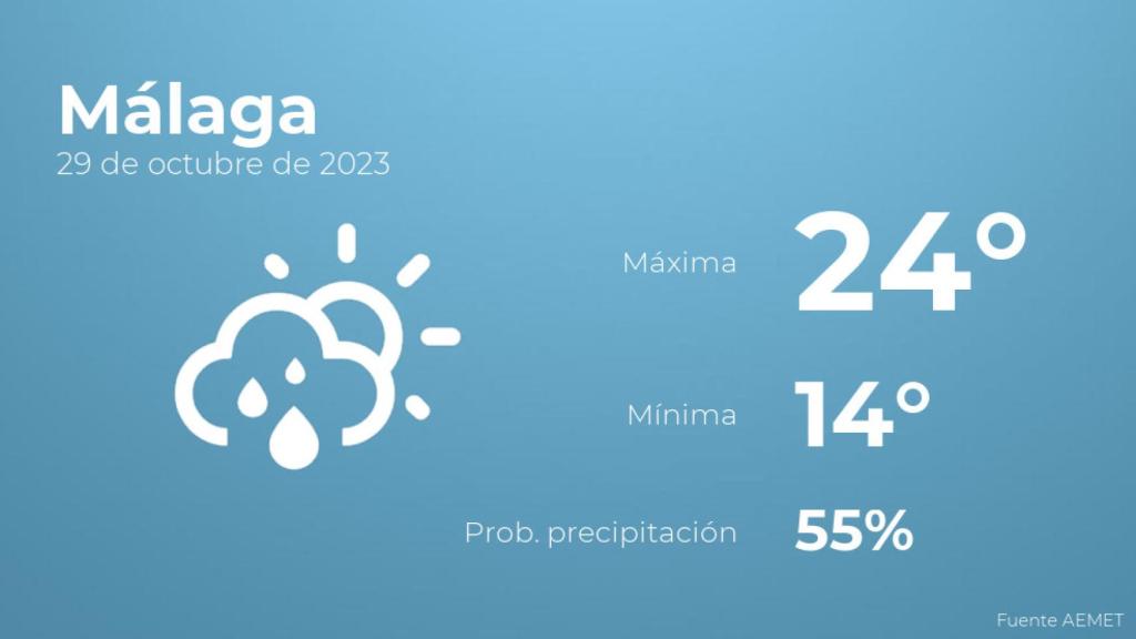 El tiempo en Málaga hoy 29 de octubre