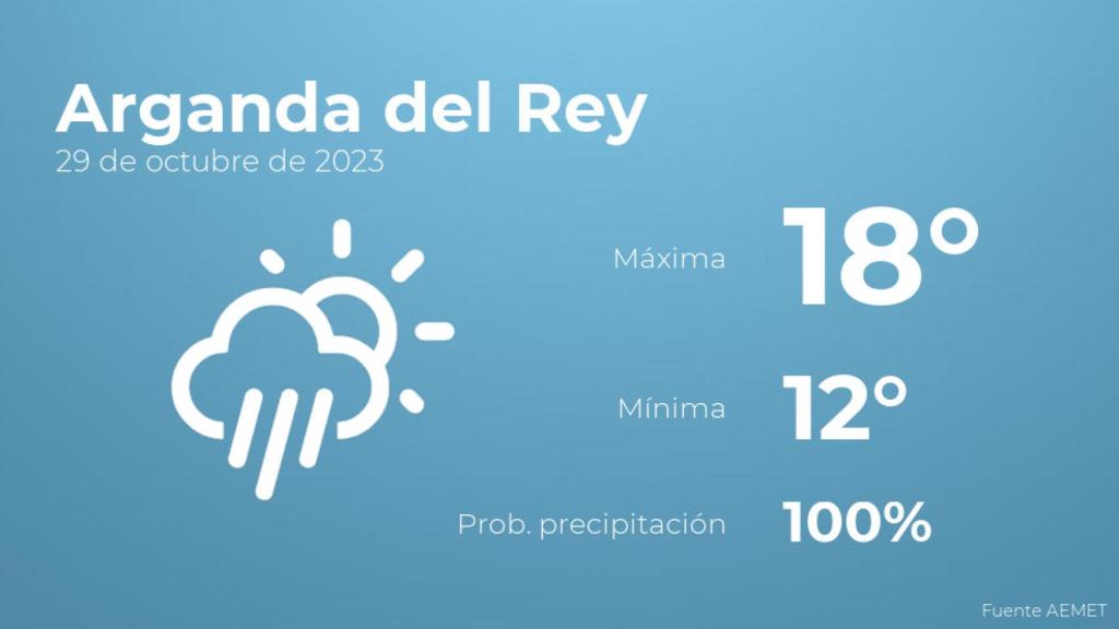 El tiempo en Arganda del Rey hoy 29 de octubre