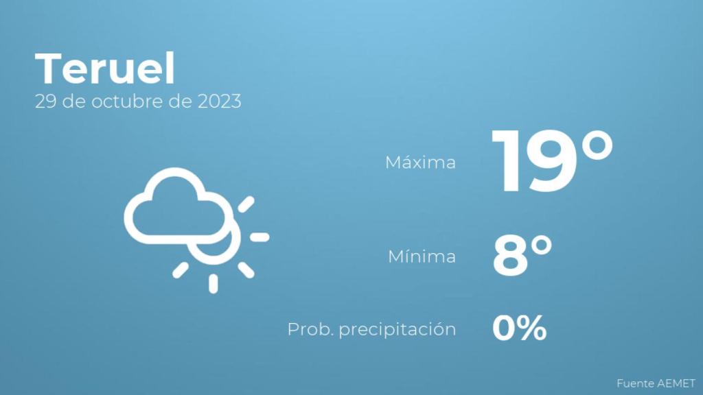 Previsión meteorológica para Teruel, 29 de octubre