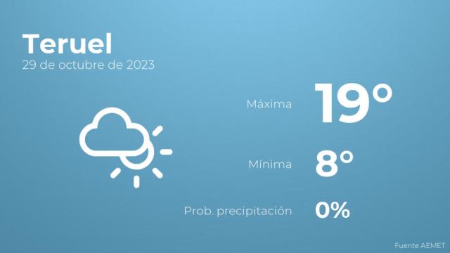 Previsión meteorológica para Teruel, 29 de octubre