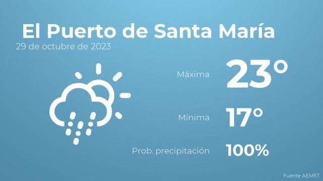 El tiempo en El Puerto de Santa María hoy 29 de octubre