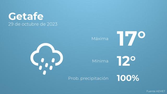 Así será el tiempo en los próximos días en Getafe