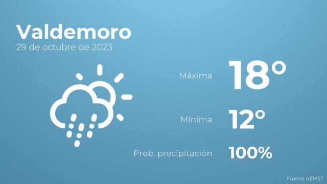 El tiempo en Valdemoro hoy 29 de octubre