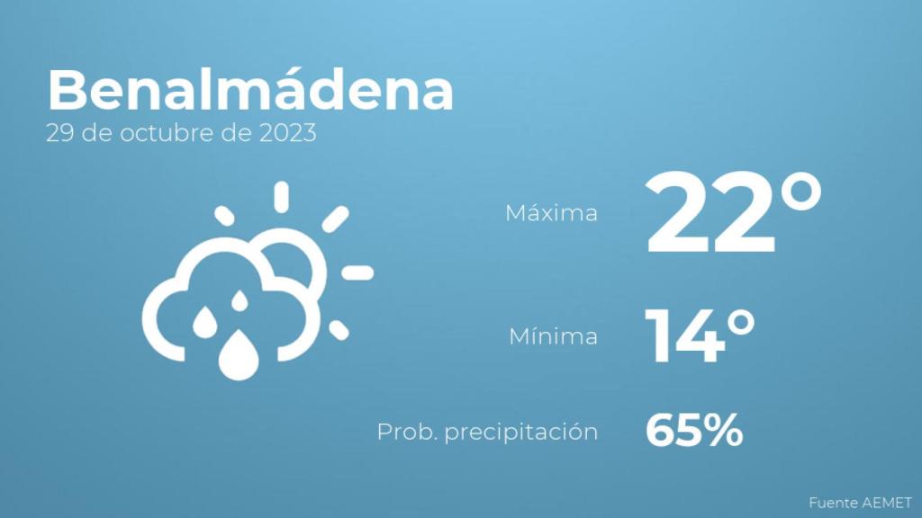 Previsión del tiempo para Benalmádena