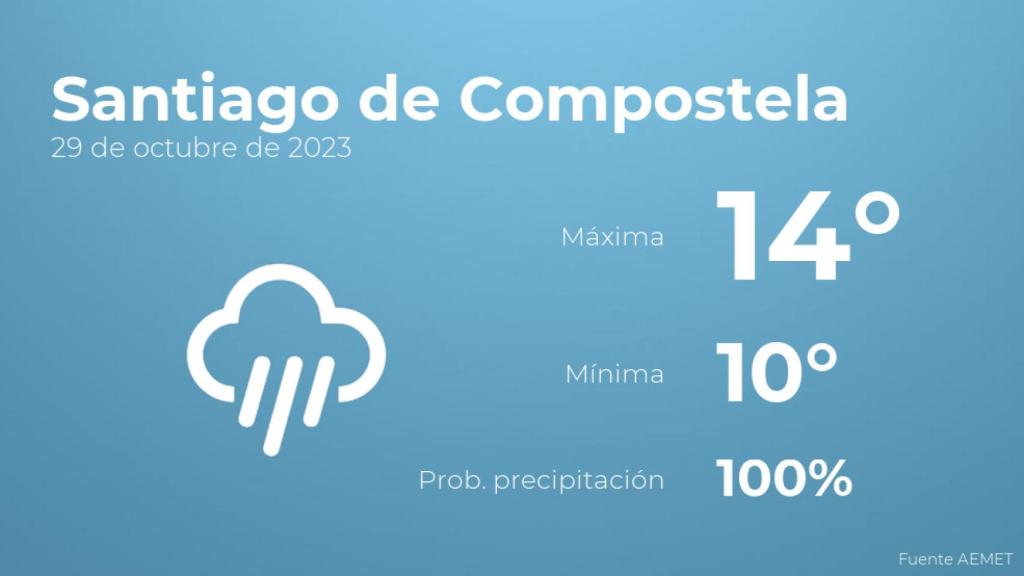 Previsión meteorológica para Santiago de Compostela, 29 de octubre