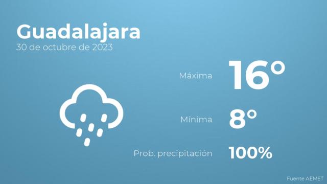 Previsión del tiempo para Guadalajara