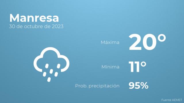 Previsión meteorológica para Manresa, 30 de octubre