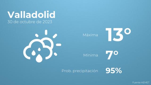 El tiempo en Valladolid hoy 30 de octubre